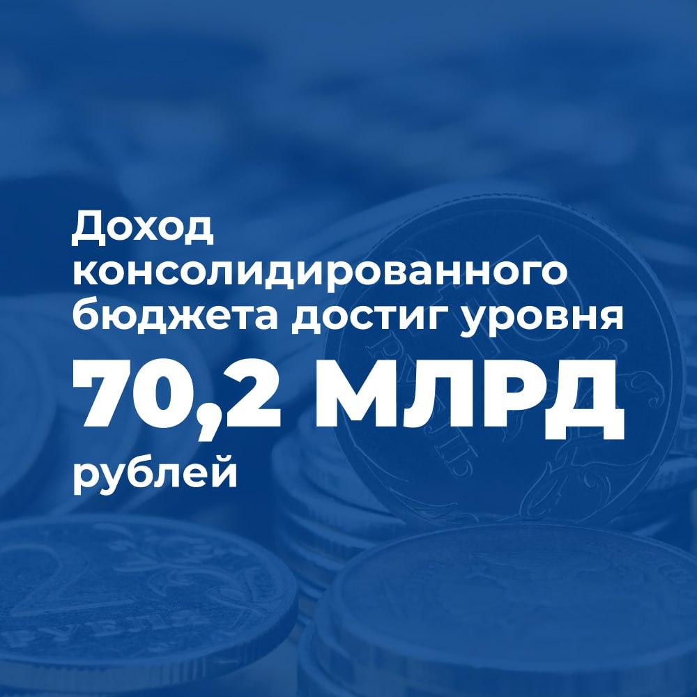 Губернатор представил отчёт о работе регионального Правительства за 2023 год_05.06.