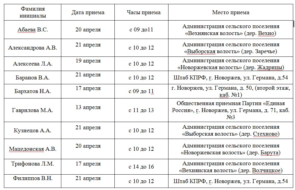 График приема граждан депутатами Собрания депутатов Новоржевского района седьмого созыва с 17 по 21 апреля 2023 года.