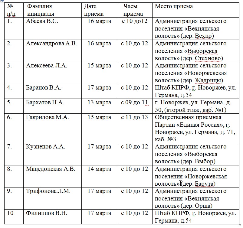 Публикуем график приема граждан депутатами Собрания депутатов Новоржевского района седьмого созыва с 13 по 17 марта 2023 года.