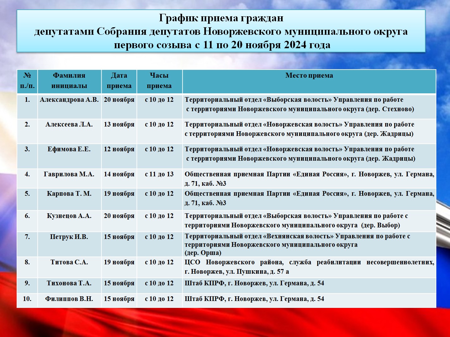 Прием граждан депутатами Собрания депутатов Новоржевского Муниципального округа.