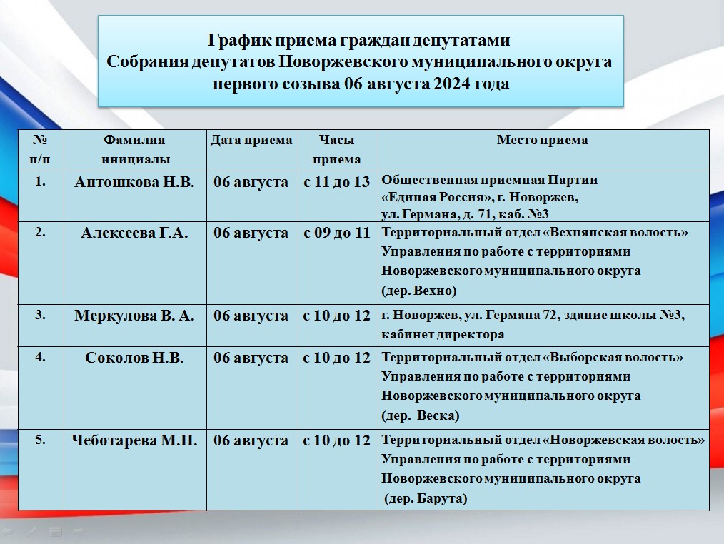 Депутаты Собрания депутатов Новоржевского муниципального округа проведут прием граждан.