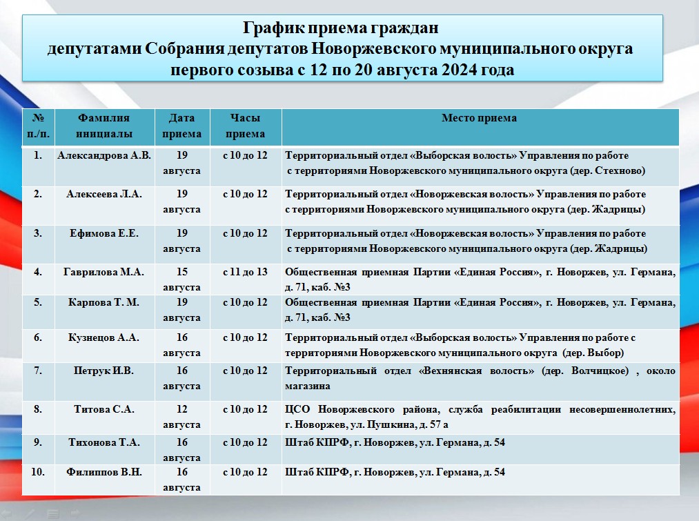 Публикуем график приема граждан депутатами Собрания депутатов Новоржевского муниципального округа первого созыва с 12 по 20 августа 2024 года.