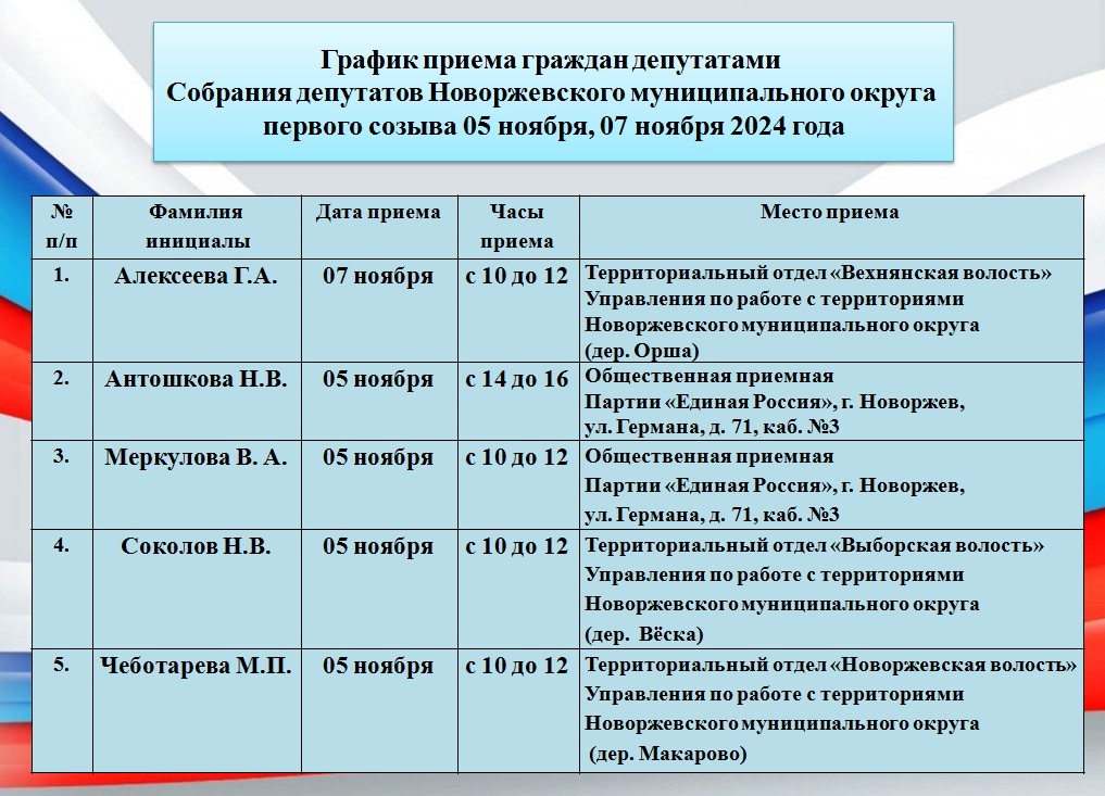 Депутаты Собрания депутатов Новоржевского муниципального округа проведут прием граждан.