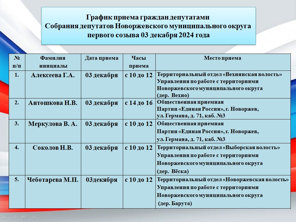 Прием граждан депутатами Собрания депутатов Новоржевского Муниципального округа.