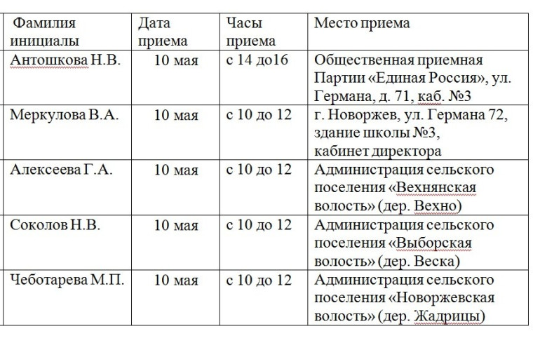 График приема граждан депутатами Собрания депутатов Новоржевского района седьмого созыва на 10 мая 2023 года. График приема граждан депутатами Собрания депутатов Новоржевского района седьмого созыва на 10 мая 2023 года.