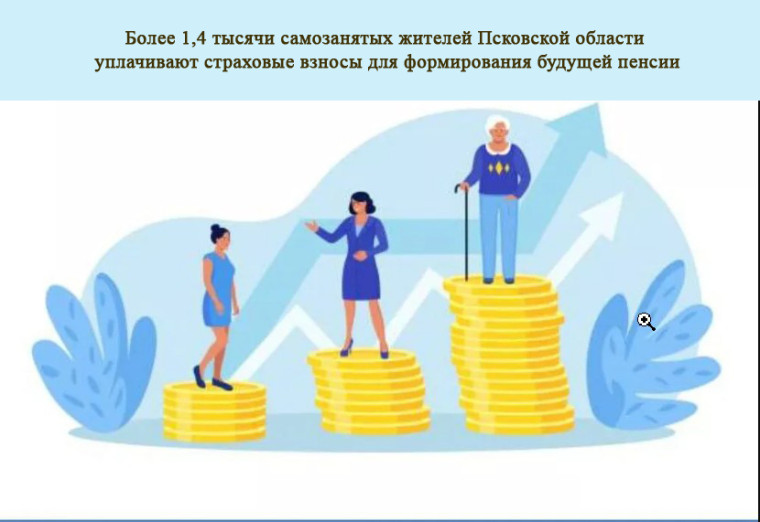 Более 1,4 тысячи самозанятых жителей Псковской области уплачивают страховые взносы для формирования будущей пенсии. Более 1,4 тысячи самозанятых жителей Псковской области уплачивают страховые взносы для формирования будущей пенсии.