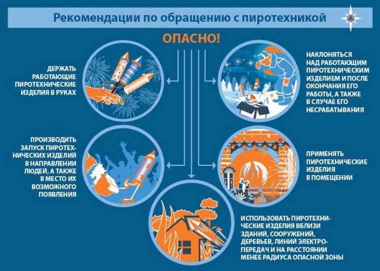 Памятка при использовании пиротехнических изделий. Памятка при использовании пиротехнических изделий.
