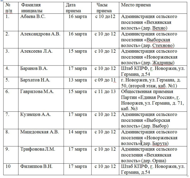 Публикуем график приема граждан депутатами Собрания депутатов Новоржевского района седьмого созыва с 13 по 17 марта 2023 года. Публикуем график приема граждан депутатами Собрания депутатов Новоржевского района седьмого созыва с 13 по 17 марта 2023 года.