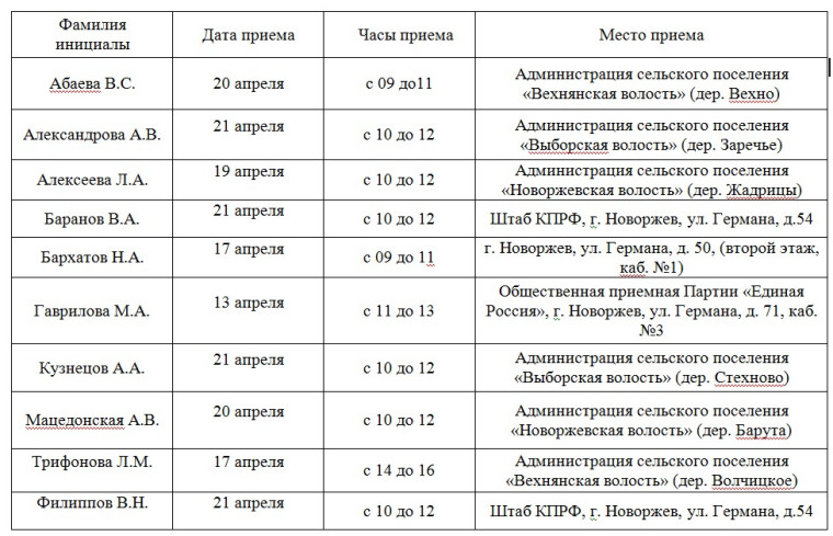 График приема граждан депутатами Собрания депутатов Новоржевского района седьмого созыва с 17 по 21 апреля 2023 года. График приема граждан депутатами Собрания депутатов Новоржевского района седьмого созыва с 17 по 21 апреля 2023 года.