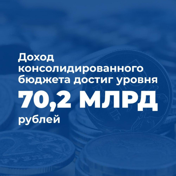 Губернатор представил отчёт о работе регионального Правительства за 2023 год_05.06. Губернатор представил отчёт о работе регионального Правительства за 2023 год_05.06.