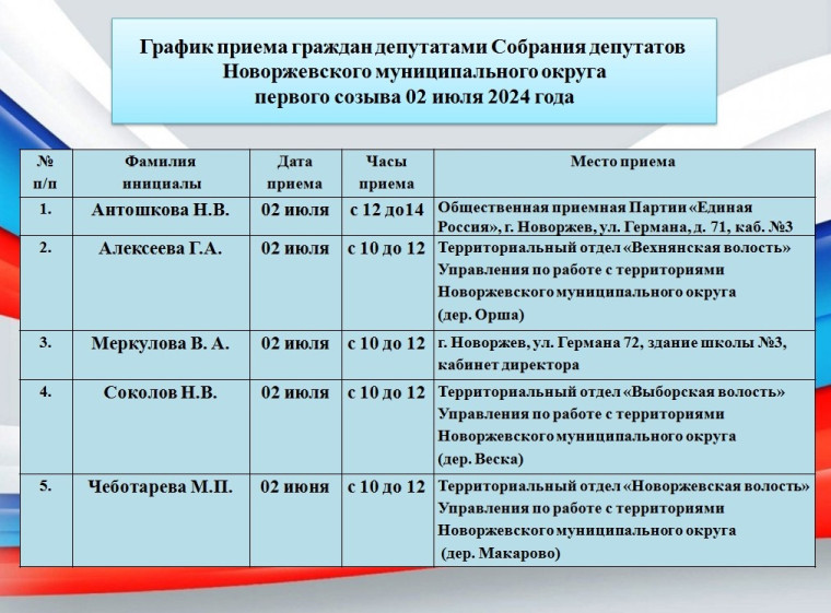 График приема граждан депутатами Собрания депутатов Новоржевского муниципального округа первого созыва на 2 июля 2024 года. График приема граждан депутатами Собрания депутатов Новоржевского муниципального округа первого созыва на 2 июля 2024 года.