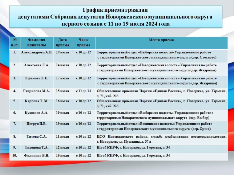 Прием граждан. Прием граждан.